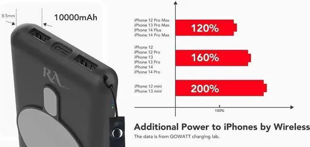 Alt view image 7 of 7 - JAENFONG Magnetic Charger Portable Charger Power Bank Phone Solar Charger Power Bank Fast Charging Portable Power Bank Portable Phone Charger Cellphone Wireless Charger 10000 mAh 126280