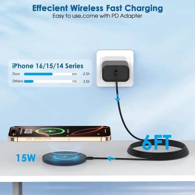 Alt view image 2 of 7 - Magnetic Wireless Charger iPhone 6FT Charger for MagSafe Charger 2Pack Fast Wireless Charging Pad for iPhone 16 Pro Max/16 Pro/16 Plus/15 ProMax/15/14/13/12/AirPods 3/2/Pro Mag-Safe Charging Pad
