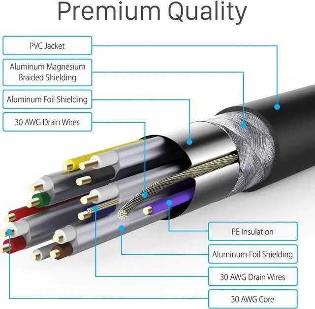 Alt view image 6 of 6 - JAENFONG 4K HDMI Cable 30FT/9M HDMI 2.0 Cable 4K@60Hz/2160p Support 18Gbps HDCP 3D ARC Dolby TrueHD 30AWG Compatible with UHD TV PC Monitor Console PS4 PS5 Xbox 360/One/X/S Nintendo Switch