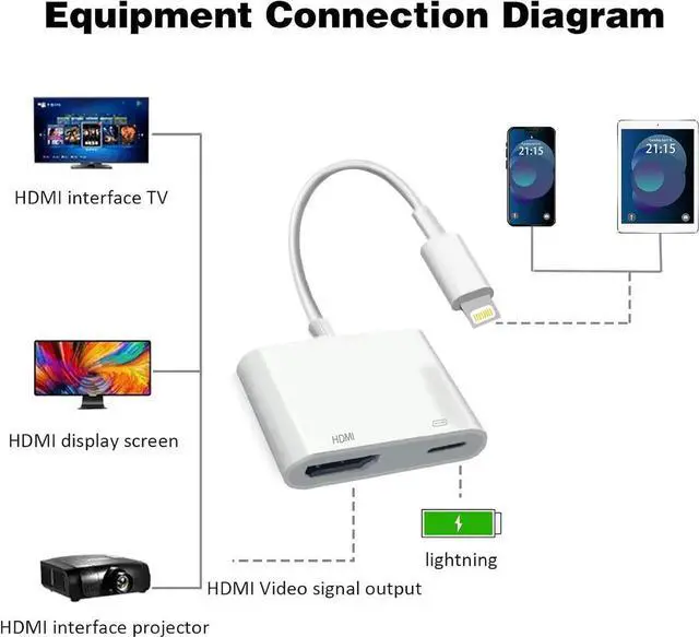 Alt view image 5 of 7 - JAENFONG Lightning to HDMI Adapter for iPhone [ MFi Certified] Digital AV Dongle 1080P Sync Screen Cable with Lightning Charging Port for iPhone iPad to TV/Projector/Monitor No Need Power Supply