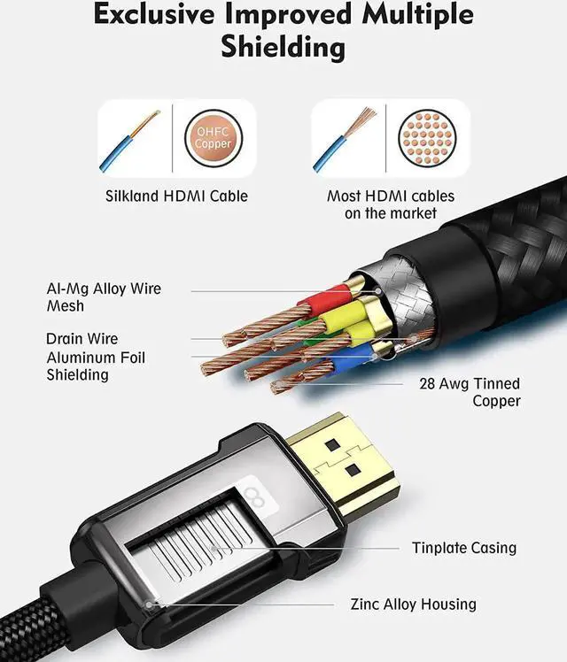 Alt view image 5 of 7 - JAENFONG 8K HDMI ARC/eARC Cable 2.1 for Soundbar 6.6ft 8K@60Hz 4K@120Hz High Speed HDMI Cord for Gaming 48Gbps Dolby Atoms HDR10 HDCP Compatible for Vizio Sound bar UHD TV Blu-ray