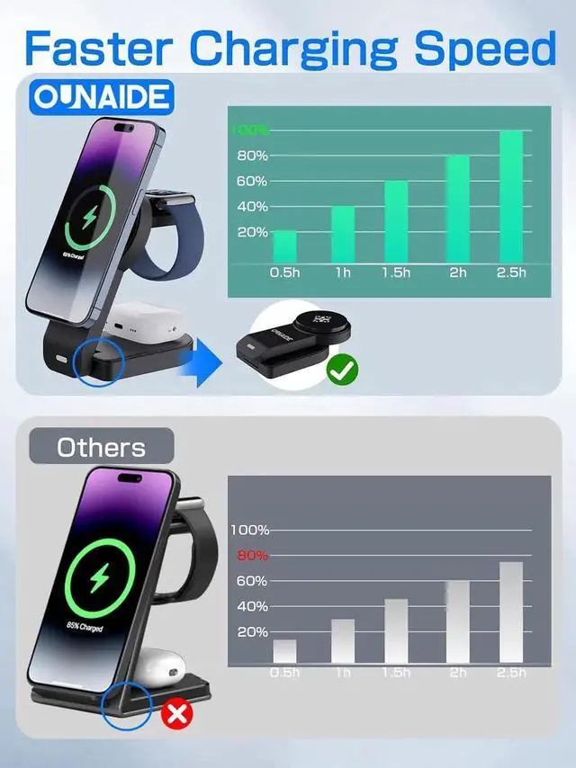 Alt view image 3 of 7 - 3 in 1 Wireless Charger Charging Station for iPhone 18w Foldable Magnetic Charging Stand 3 in 1 Charging Station Charger Stand Desk Accessories Multiple Devices iPhone Watch Airpods
3 in 1 Wireless Ch