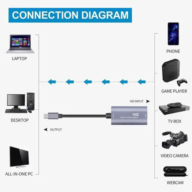 Alt view image 5 of 7 - JAENFONG Video Capture Card 4K USB3.0 HDMI to USB C Capture Card for Streaming 1080P 60FPS Compatible with iPad Mac OS Windows Quest 3 OBS PS5/4 Switch2/1 Xbox Camera (Silver)