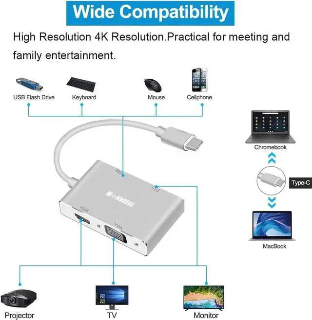 Alt view image 5 of 7 - JAENFONG USB C to HDMI/DVI/VGA Adapter 4 in 1 USB 3.0 Type-C Hub VGA/HDMI/DVI Video Adapter 4K UHD Male to Female Multi-Display Video Converter