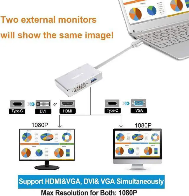 Alt view image 3 of 7 - JAENFONG USB C to HDMI/DVI/VGA Adapter 4 in 1 USB 3.0 Type-C Hub VGA/HDMI/DVI Video Adapter 4K UHD Male to Female Multi-Display Video Converter