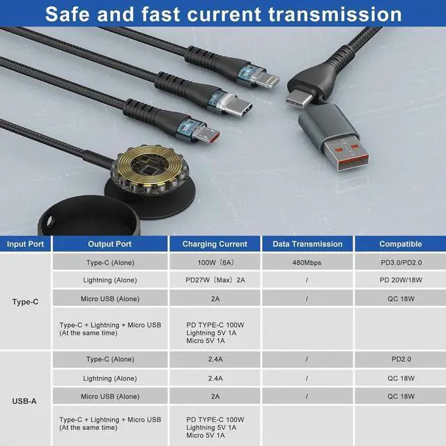 Alt view image 4 of 7 - Charging Cord for Galaxy Watch 6/5/4/3 Charger - 100W USB C Galaxy S23/S22/Z/A Series Phone Multi Charging Cable 3M/10Ft USB A/USB C to Micro USB+Lightning+Type C+ Watch Charger Cable