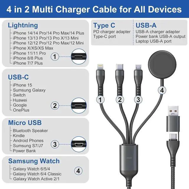 Alt view image 6 of 7 - Charging Cord for Galaxy Watch 6/5/4/3 Charger - 100W USB C Galaxy S23/S22/Z/A Series Phone Multi Charging Cable 3M/10Ft USB A/USB C to Micro USB+Lightning+Type C+ Watch Charger Cable