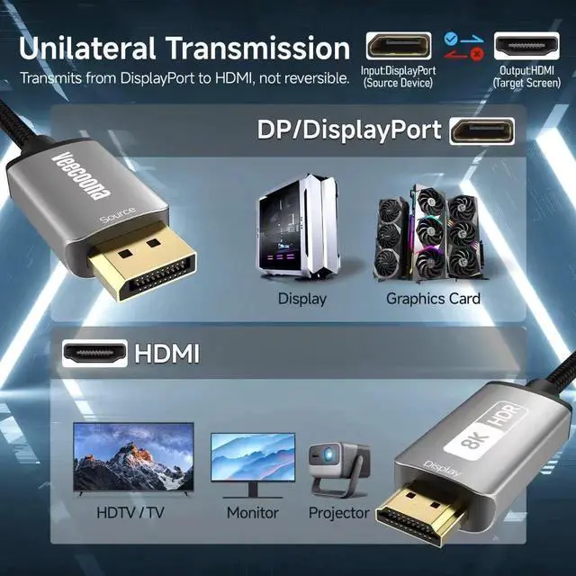 Alt view image 4 of 7 - JAENFONG DisplayPort 1.4 to HDMI 2.1 Cable - 10FT with 8K@60Hz 4K@120Hz 2K@144Hz Nylon Braided Unidirectional DP (Source) to HDMI (Display) Supports HDCP 2.3 HDR10 Display Port for AMD NVIDIA and PC