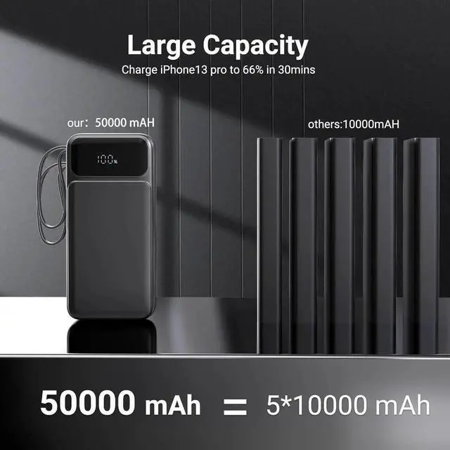 Alt view image 5 of 7 - Portable Charger Power Bank 50000mAh- 7 Outputs & 3 Inputs USB-C 22.5W Fast Charging Battery Pack with Built-in Cables and Ports Compatible with Most of Cellphones and Devices for Travel Camping
