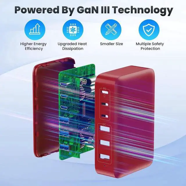 Alt view image 5 of 7 - USB C Charger 108W USB C Charger Block Upgraded GaN III 6-Port Fast USB Charging Station Hub 3xQC+3xPD3.0 Phone Charger Adapter Compatible with iPhone 16/15/14/13/X/8 Android iPad Tablets-Red