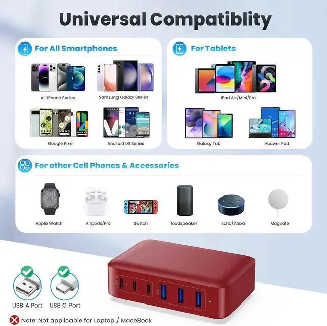 Alt view image 3 of 7 - USB C Charger 108W USB C Charger Block Upgraded GaN III 6-Port Fast USB Charging Station Hub 3xQC+3xPD3.0 Phone Charger Adapter Compatible with iPhone 16/15/14/13/X/8 Android iPad Tablets-Red