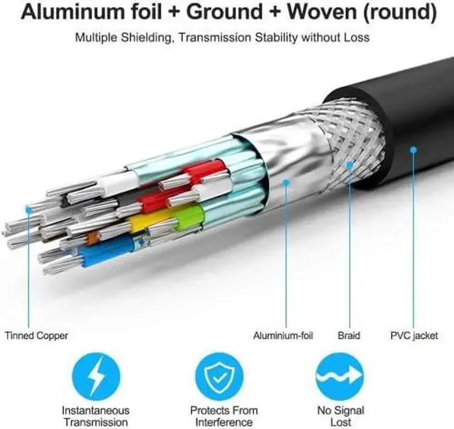 Alt view image 3 of 6 - JAENFONG 4K HDMI 50 FT Cable (HDMI 2.0 18Gbps) Ultra High Speed Gold Plated Connectors Ethernet HDMI Cord 4K@60HZ 2K 1080P 3D ARC Compatible with UHD TV Monitor Laptop Xbox PS4/PS5 ect(15m)