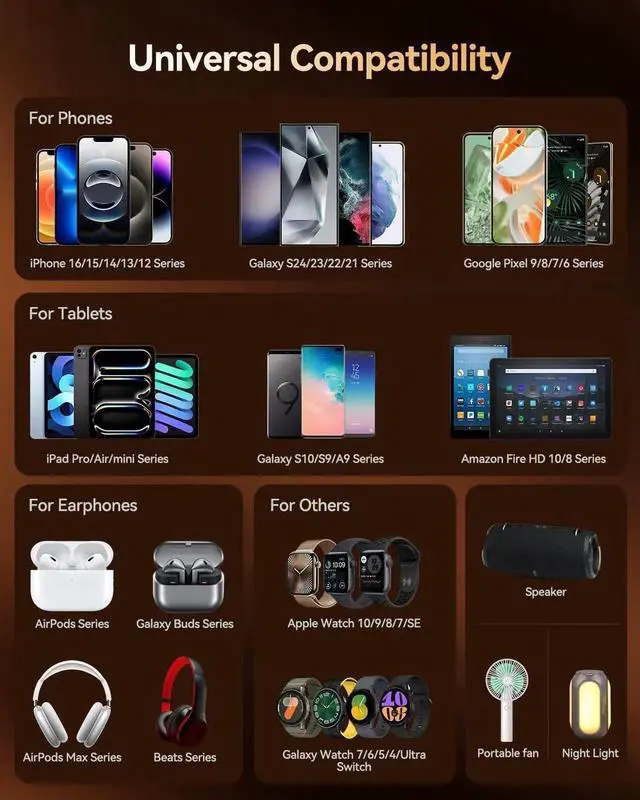 Alt view image 7 of 7 - 140W USB C Charger Block GaN III 7 Port Fast Charging Station PD 3.0 USB Wall Charger for Multiple Devices Portable Power Strip Laptop Charging Hub Travel Adapter for iPad iPhone Android