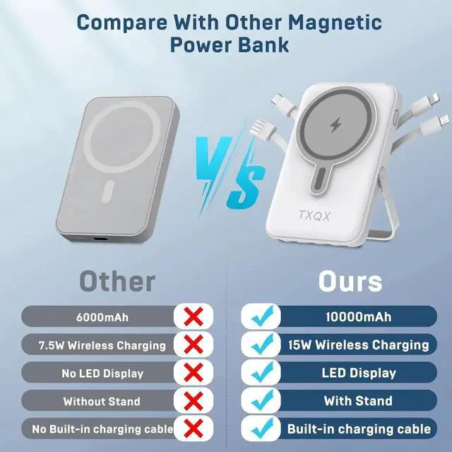 Alt view image 6 of 7 - Wireless Portable Charger 10000mAh Magnetic Power Bank with Built-in Cables LED Display 22.5W PD Fast Charging for Magsafe Battery Pack Compatible with iPhone16/15/14/13/12/Pro/Pro Max (White)