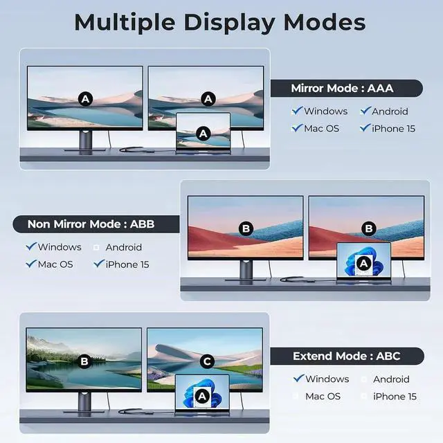 Alt view image 6 of 6 - JAENFONG USB-C to Dual HDMI Adapter 4K@60Hz Type-C to HDMI Converter for Dual Monitors USB-C Hub for MacBook/Laptop/HP//Surface//Thinkpad/Chromebook