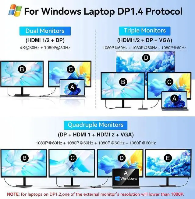 Alt view image 7 of 7 - JAENFONG USB C to Dual HDMI Adapter USB C Docking Station Dual Monitor Adapter for /HP/ Laptop iPhone 15 USB C Hub Dongle Multi Monitors Adapter with 2 HDMI Ports+Displayport DP Port+VGA+3 USB
