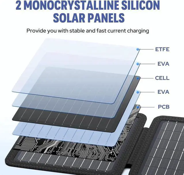 Alt view image 4 of 7 - Powkey Portable Solar Panel Chargers with 15W USB-A USB-C DC Output Foldable Power Emergency ETFE Panels Solar Battery Charger Compatible with Cell Phone iPad for Backpacking Camping Hiking (15W)