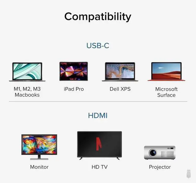 Alt view image 4 of 7 - JAENFONG USB C to HDMI Cable 6ft / 1.8m HDMI 2.0 USB4 / Thunderbolt Adapter for 4K Monitor 4K 60Hz (USBC-HDMI-Cable) for iPhone 15 iPad Pro MacBook Pro XPS Surface Laptop - Driverless
