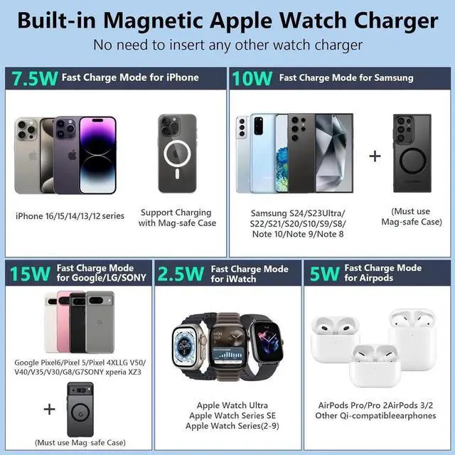 Alt view image 6 of 6 - for Magsafe Portable Charger 10000mAh Wireless Magnetic Power Bank with Built-in Cables Fast Charging for Magsafe Battery Pack Compatible with iPhone Android Watch AirPods Series (Black)