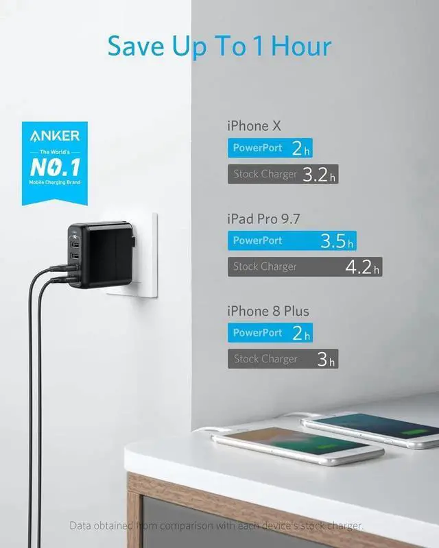 Alt view image 5 of 7 - Charger 40W 4-Port USB Phone Charger with Foldable Plug PowerPort 4 for iPhone 14/13 Series iPad Pro/Air/Mini Galaxy S23/S22/S21 Note 20 Ultra LG Nexus HTC and More