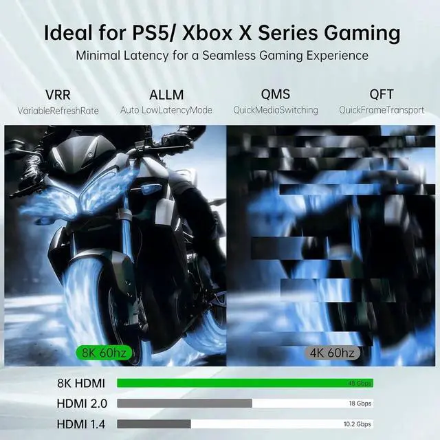 Alt view image 2 of 7 - JAENFONG 10K 8K HDMI 2.1 Cable Fiber Optic 25ft HDMI Cable Super Flexible 48Gbps 8K60Hz & 4K120Hz Support eARC Dolby HDCP 2.2&2.3 HDR 10 Compatible with Blu-ray LG PS5 PS4 Xbox RTX