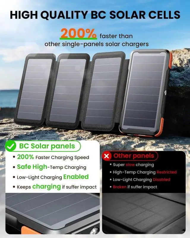 Alt view image 6 of 7 - JAENFONG Wireless Solar Power Bank 25000mAh Solar Charger with Built-in 3 Cables Dual Outputs 4 Solar Panels & 3 LED Flashlights Portable Phone Charger for Outdoor Camping