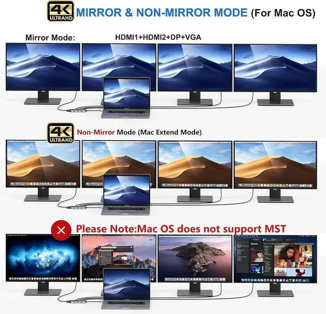 Alt view image 6 of 6 - JAENFONG USB C to Dual HDMI Adapter 7 in 1 USB C Docking Station to Dual HDMI Displayport VGA USB to 3USB 2.0 Multi Monitor Adapter for XPS 13 15 Yoga Matebook X pro etc