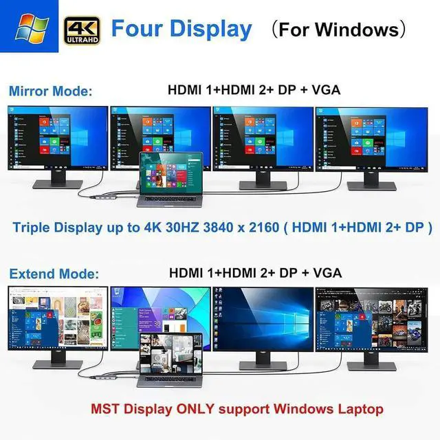 Alt view image 2 of 6 - JAENFONG USB C to Dual HDMI Adapter 7 in 1 USB C Docking Station to Dual HDMI Displayport VGA USB to 3USB 2.0 Multi Monitor Adapter for XPS 13 15 Yoga Matebook X pro etc