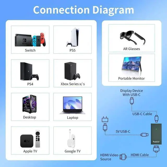 Alt view image 2 of 6 - JAENFONG HDMI to USB C Adapter 4K@60Hz HDMI to Type C Adapter for XREAL One/Air 2 Pro/Air 2 Viture Pro/One RayNeo Air 2s Rokid AR Glasses Portable Monitor from PS5/4 Xbox Switch Laptop PC Dark Green