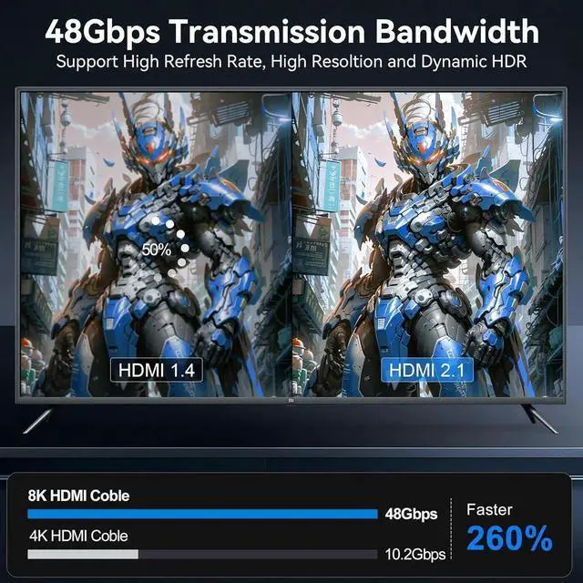 Alt view image 3 of 7 - JAENFONG 8K USB C to HDMI 2.1 Cable 10Ft 48Gbps USB Type-C to HDMI Braided Cord (8K@60Hz 4K@120Hz) Compatible with Thunderbolt 4/3 for iPhone 15/15Promax MacBook Air iPad XPS 17