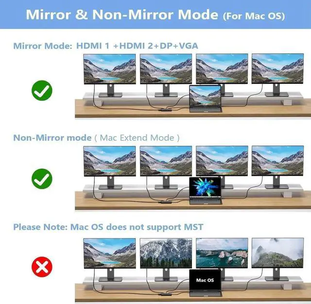 Alt view image 4 of 7 - JAENFONG USB C Docking Station Dual Monitor Adapter for HP Laptop Docking Station 3 Monitors Quadruple Display USB C Hub Dongle to 4K HDMI+DisplayPort+VGA 3 USB2.0 100W PD 8 in 1 Thunderbolt Dock