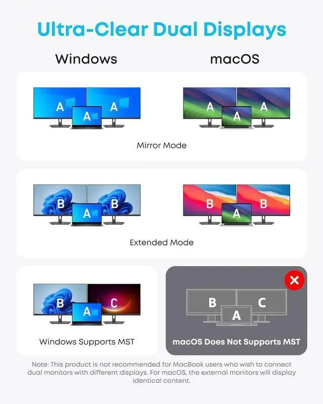 Alt view image 4 of 7 - JAENFONG Laptop Docking Station Dual Monitor 8-in-1 USB C Hub 4K Dual Monitor with 2 HDMI 1 Gbps Ethernet Hub 85W Power Delivery SD Card Reader for MacBook Pro XPS and More