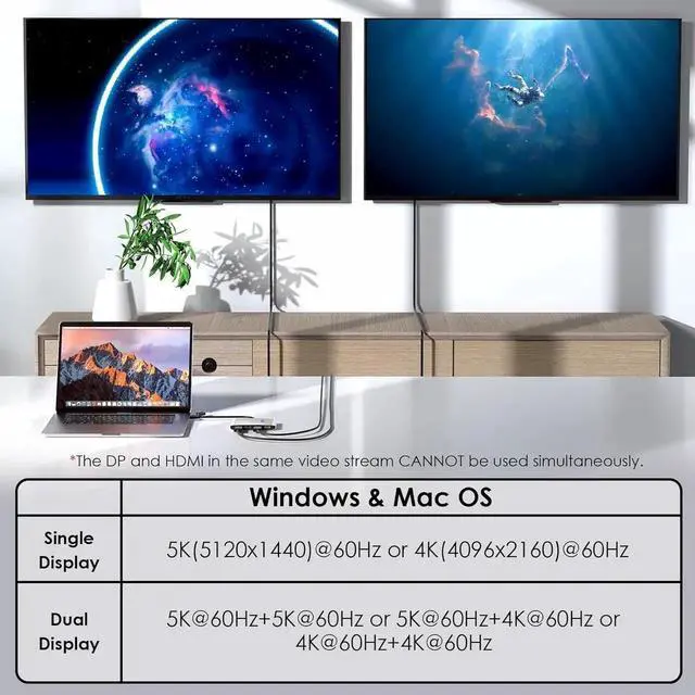 Alt view image 2 of 7 - JAENFONG USB C and USB 3.0 to Dual 4K DisplayPort/HDMI Adapter Displaylink Monitor Splitter Extended Display for Dual Monitor 4K@60Hz HDMI/DP Splitter Compatible with Mac M1-M4 Window Laptop-Silver