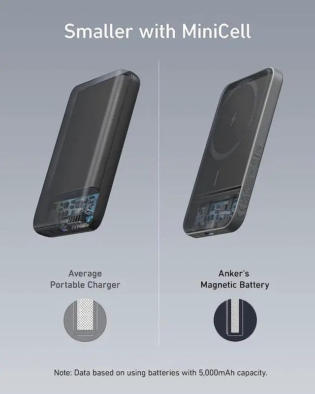 Alt view image 7 of 7 - JAENFONG 621 Magnetic Portable Charger (MagGo) 5 000mAh Wireless Power Bank with USB-C Cable Magsafe-Compatible Battery Pack for iPhone 16/15/14/13/12 Series