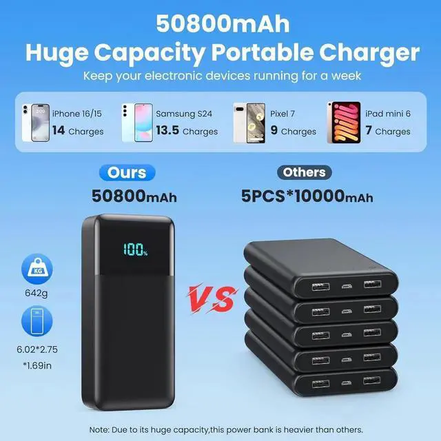 Alt view image 3 of 7 - Portable Charger 50800mAh Power Bank with 3 Built in Cables 25W PD QC4.0 Fast Charging USB C Battery Pack 6 Outputs 2 Inputs LCD Display Portable Phone Charger for iPhone 16/15/14/13 Google Android