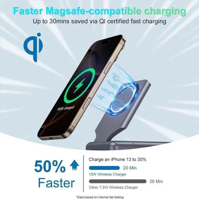 Alt view image 6 of 6 - JAENFONG Magnetic Protable Charger Power Bank: 23800mAh Battery Wireless Charging Stand & LED Display 22.5W Fast Charging Compatible with iPhone 15/14/13 Series Watch AirPods 3/2/Pro