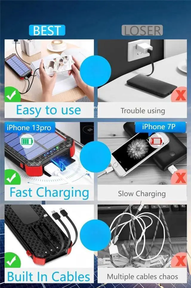 Alt view image 5 of 7 - Solar Portable Charger Power Bank:46800mAh Phone Powered Battery Pack Built-in 3 Cables 15w Fast Charging 4 Output for All Mobile Devices Dual Flashlights&Compass for Travel/Camping/Emergency (Orange)