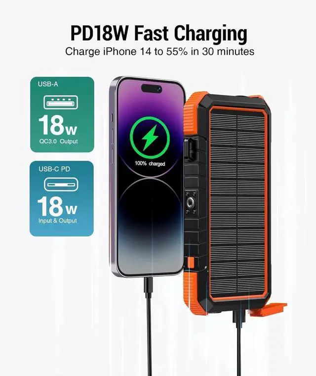Alt view image 4 of 6 - JAENFONG Solar Charger Power Bank PD 18W Fast Charging 20000mAh Battery Pack with 4 Foldable Panels Portable Solar Powered USB C Charger with Camping Flashlight Compass Carabiner for Cell Phone