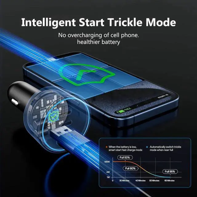 Alt view image 5 of 7 - 200W Super Fast Car Charger for iPhone 16/15 Pro Max 3-Port USB C Car Charger Adapter with 2×100W USB C to C Cables PD3.0/QC4.0 12V-24V Vehicle Compatible LED Light & Overheat Protection