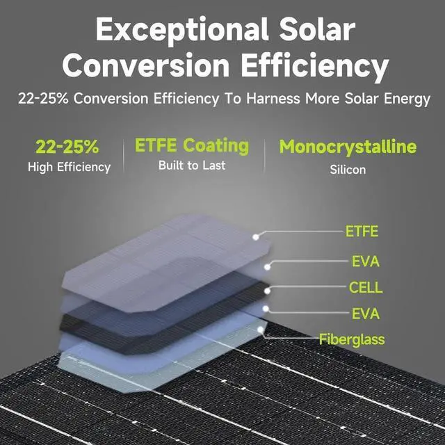 Alt view image 2 of 6 - JAENFONG 21W 5V Foldable Solar Panel Charger SP001 Solar Charging Kit with 5V USB-A and USB-C Charging IP67 Waterproof Portable Solar Panel for Smartphone Tablets Outdoor Camping Hiking
