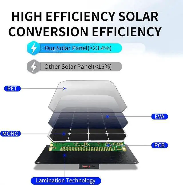 Alt view image 3 of 7 - JAENFONG 30W Portable Solar Panel Foldable Solar Panels Charger for Camping Hiking Outdoor IP65 ETFE Waterproof Panel Solar Kit with 3 Transfer Conectors DC/Type-C/USB/QC3.0 Output