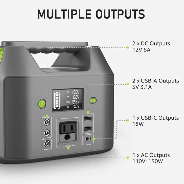 Alt view image 2 of 7 - JAENFONG 155Wh Power Bank 150Wh Portable Power Station 110v Battery Pack 6 Outputs w/AC Outlet LED Light for Outdoor Camping Road Trip Emergency