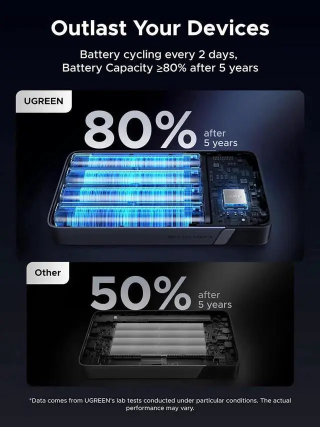 Alt view image 6 of 7 - JAENFONG 20000mAh 100W Power Bank Nexode Portable Charger USB C 3-Port PD Fast Charging Battery Pack Digital Display for MacBook iPad iPhone 16 Galaxy S24 Ultra Steam Deck XPS and Mor