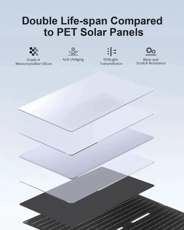 Alt view image 7 of 7 - JAENFONG 60W Portable Solar Panel for Power Station USB C & USB A and DC 18V Output IP68 Waterproof Foldable ETFE Solar Charger Compatible with iPhone Camping Hiking Outdoor