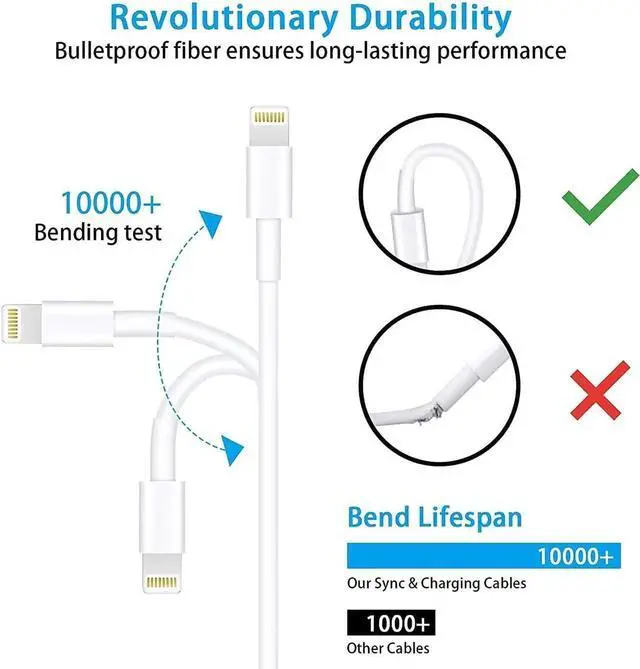 Alt view image 5 of 7 - JAENFONG Original Cable [ MFi Certified] Lightning to USB Cable Compatible iPhone 13/12/11 Pro Max/XS MAX/XR/XS/X/8/7/Plus/6S iPad AirPods iPod Touch (1M/3.3FT) Original Certified - White