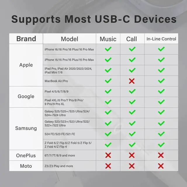 Alt view image 3 of 7 - JAENFONG Galaxy S25 Headphone Adapter USB C to AUX Mic Jack with PD 60W Fast Charging for Stereo Earphones Compatible with Galaxy S25/S25+/S25 Ultra/S24/S24+ Google Pixel 8/7