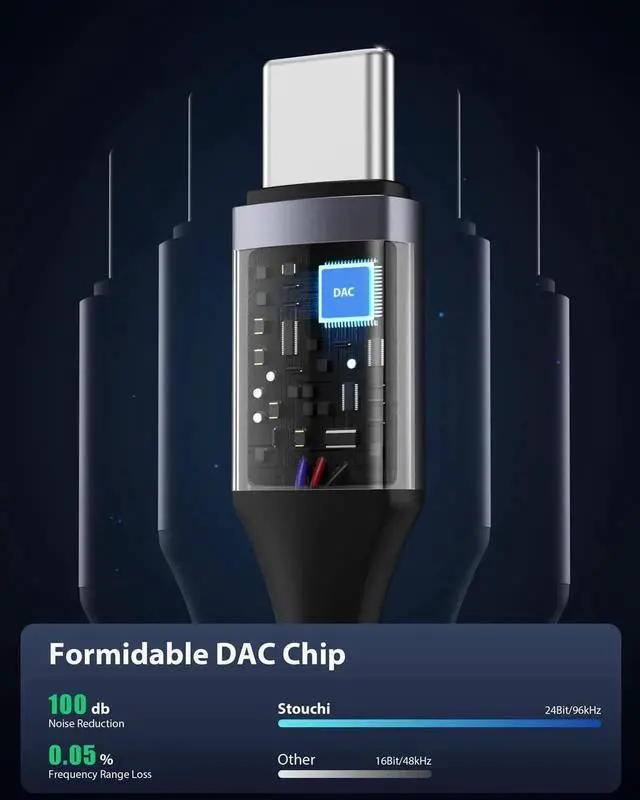 Alt view image 5 of 5 - JAENFONG USB C to 3.5mm Audio Adapter (2 Packs) Type C Headphone Dongle Jack Cable Cord Hi-Fi DAC Chip for iPhone 16/15 Pixel 9/8 /7/6 iPad Galaxy S25 S24 S23 Ultra - Grey