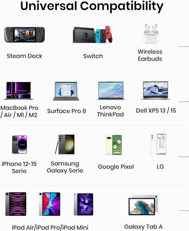 Alt view image 4 of 7 - JAENFONG Power Bank 25000mAh 100W USB C Laptop Portable Charger PD QC Fast Charging 3-Output Battery Pack Travel Charger for Laptop MacBook iPad Tablet Steam Deck iPhone 16 15 14 Pro S22 etc