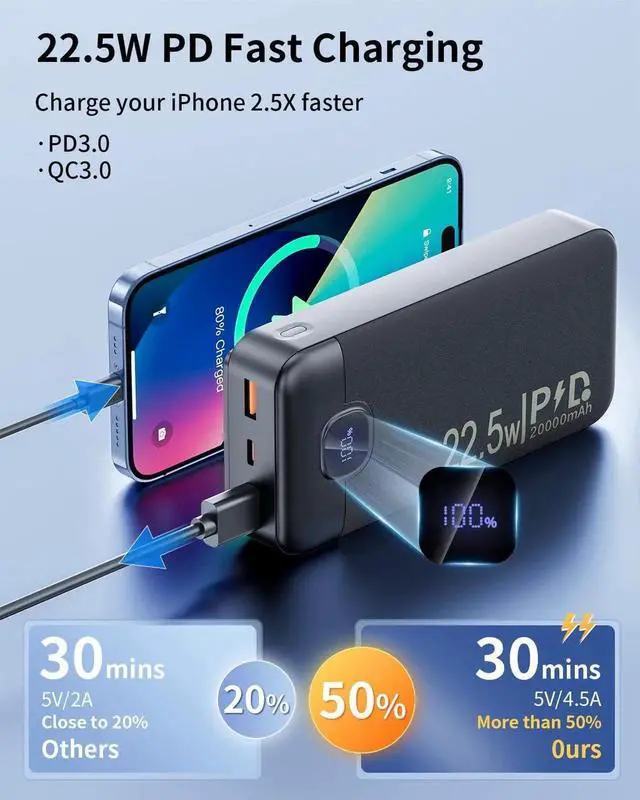 Alt view image 6 of 7 - JAENFONGPortable Charger with 4 Built-in Cables 20000mAh Power Bank 22.5W PD Fast Charging with USB-C In/Out LED Display Battery Pack Slim Travel Essential Compatible with iPhone Android iPad etc