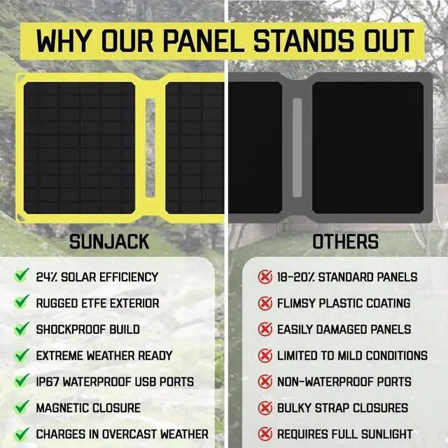 Alt view image 5 of 7 - JAENFONG 25 Watt Foldable IP67 Waterproof ETFE Monocrystalline Solar Panel + 2X 10000mAh Power Banks with USB-A and USB-C for Cell Phones Tablets and Portable for Backpacking Camping Hiking